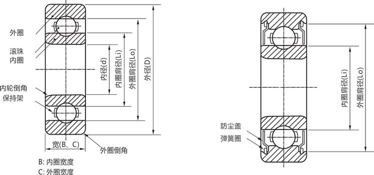 高精密602zz/rs/rz/開(kāi)式微型深溝球軸承結(jié)構(gòu)說(shuō)明