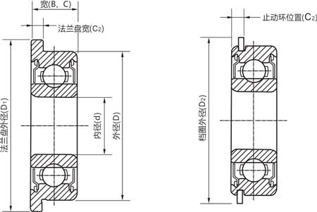 英制法蘭軸承選型對(duì)照 產(chǎn)品結(jié)構(gòu)圖