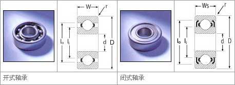 公制深溝球軸承型號(hào)對(duì)照